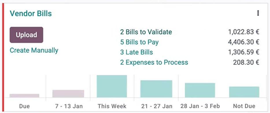 Captura informes de ventas módulo de facturación