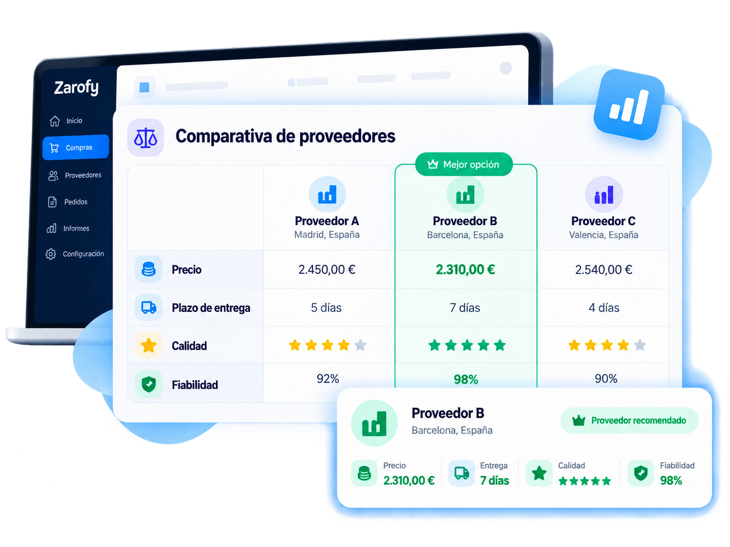 Ilustración de una comparativa de proveedores por precio, plazo de entrega, calidad y fiabilidad.