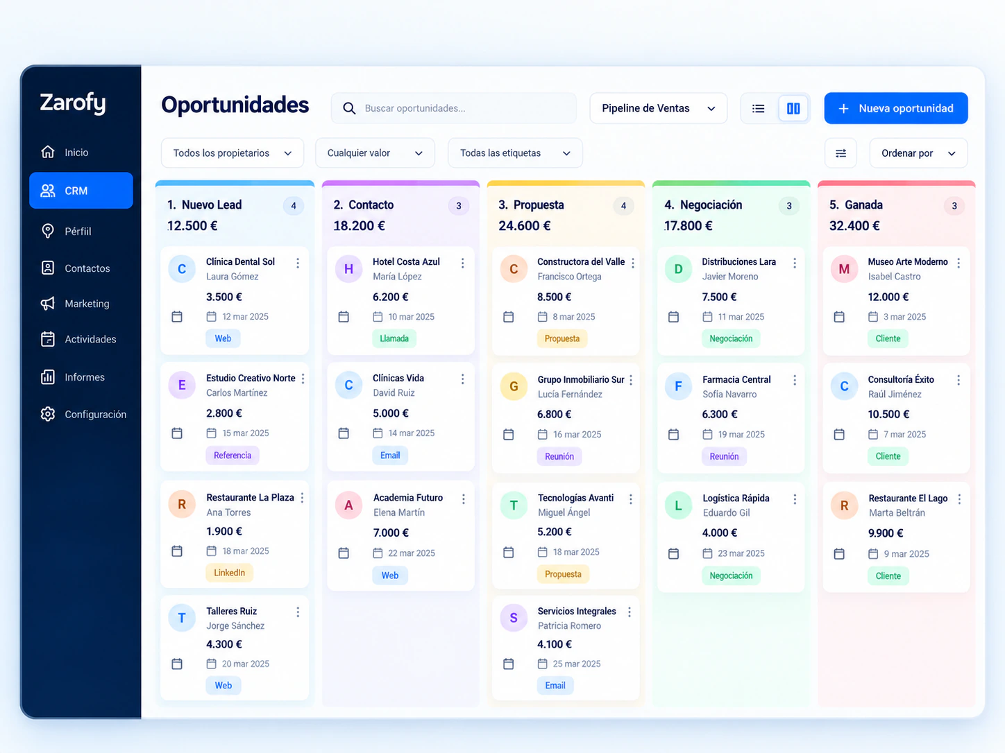 Ilustración de un tablero de oportunidades comerciales organizado en etapas desde un nuevo lead hasta una venta ganada.