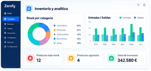 Detalle ilustrativo de gráficos de inventario, entradas y salidas y avisos de productos con poco stock.
